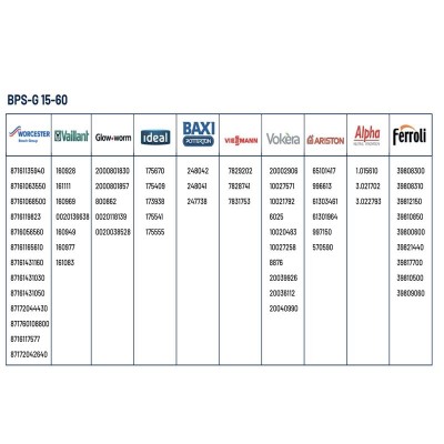 Poza Motor pompa Duca BPS-G 15-60, 3 trepte de putere, inlocuitoare pentru Grundfos. Poza 8459